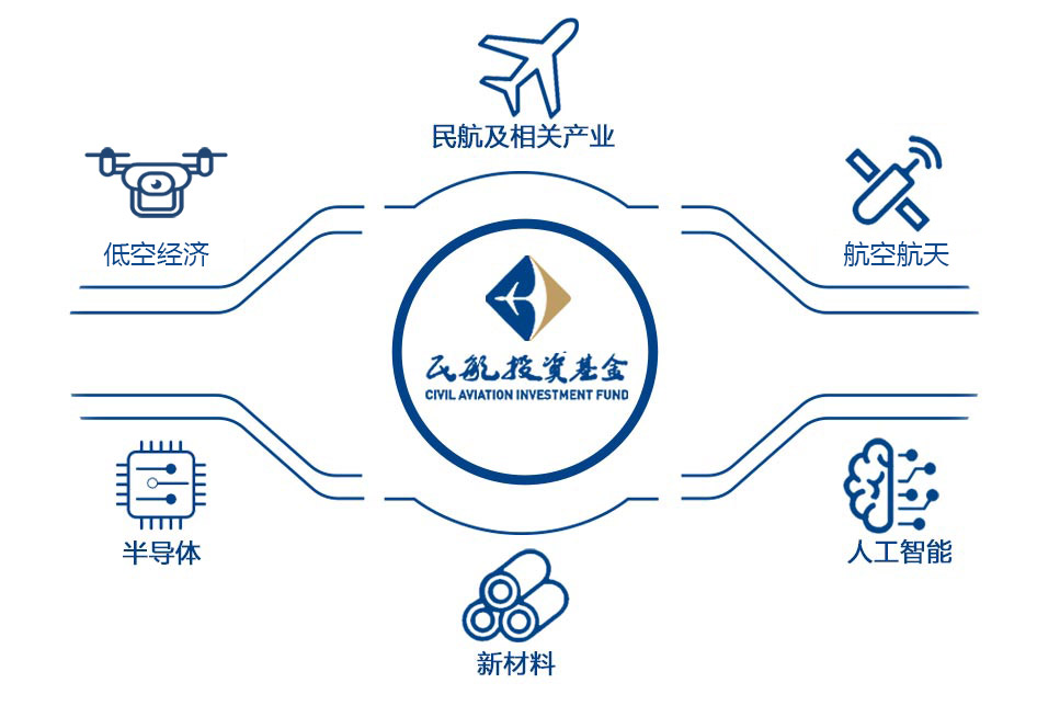 1729005471887320.jpg 投资领域图.jpg